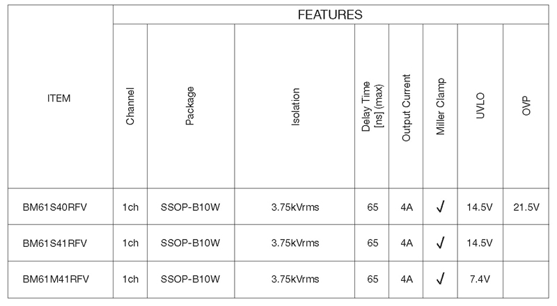 Driving SiC and Silicon with the Same Gate Driver Series